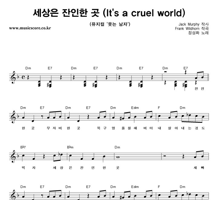 ����ȭ ������ ������ �� �Ǻ�