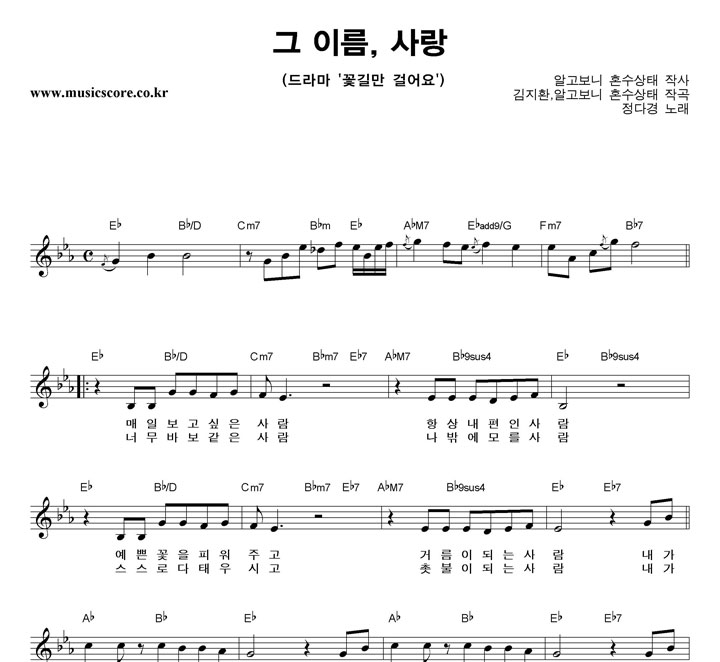 ���ٰ� �� �̸�, ��� �Ǻ�